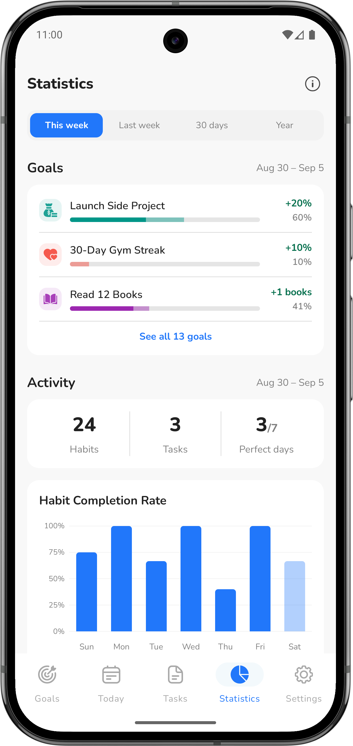 Statistics screen