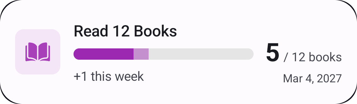 Goal progress widget